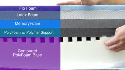 Casper Wave Mattress Construction