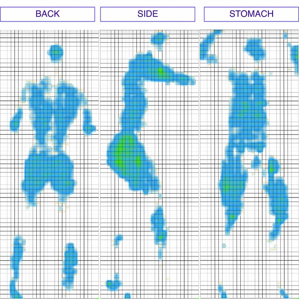 Aviya Pressure Map 