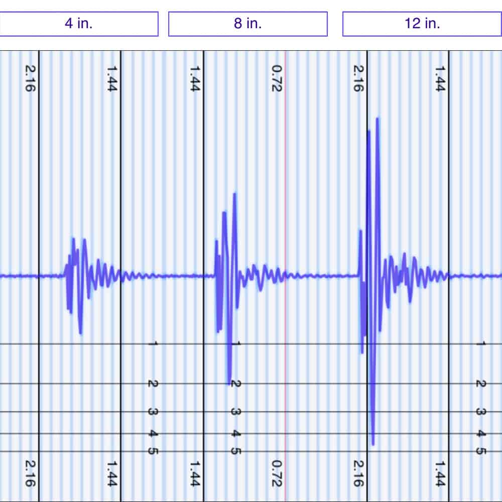 Amerisleep AS1 Motion Transfer