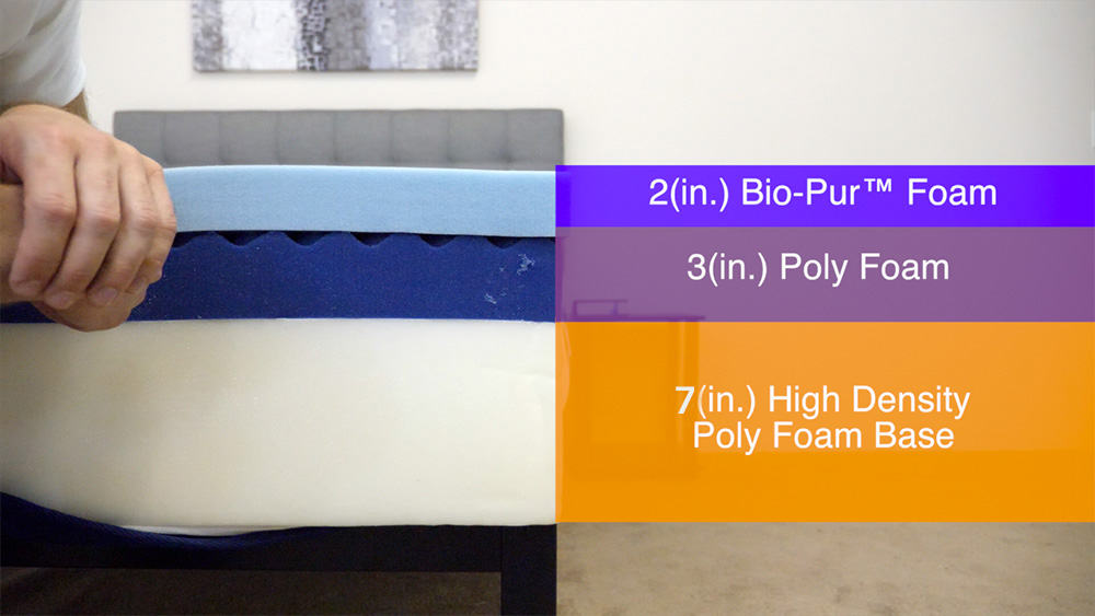 Amerisleep AS2 Construction