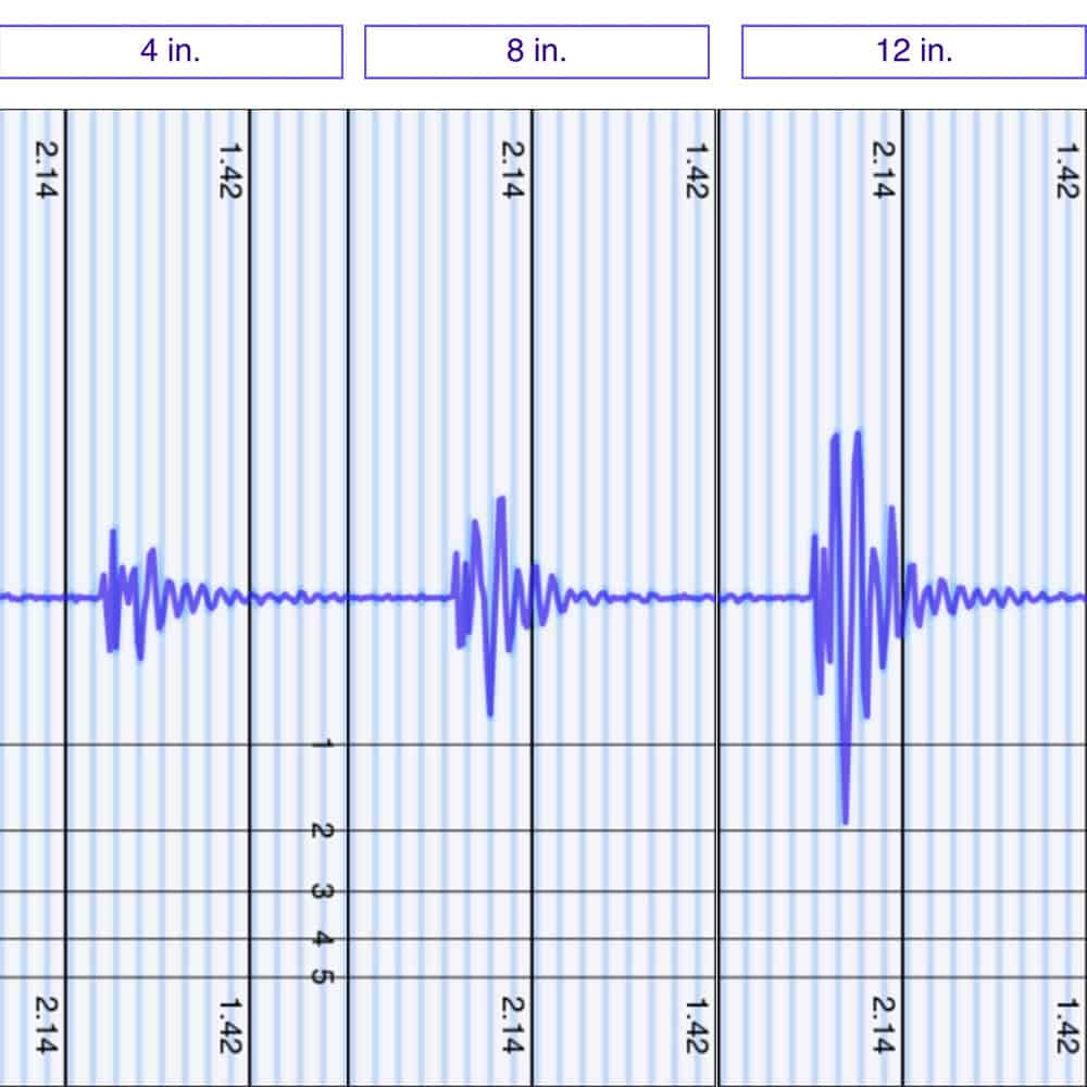 Amerisleep AS4 Motion Transfer