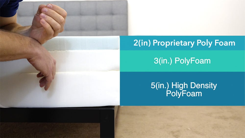 Endy Mattress Construction