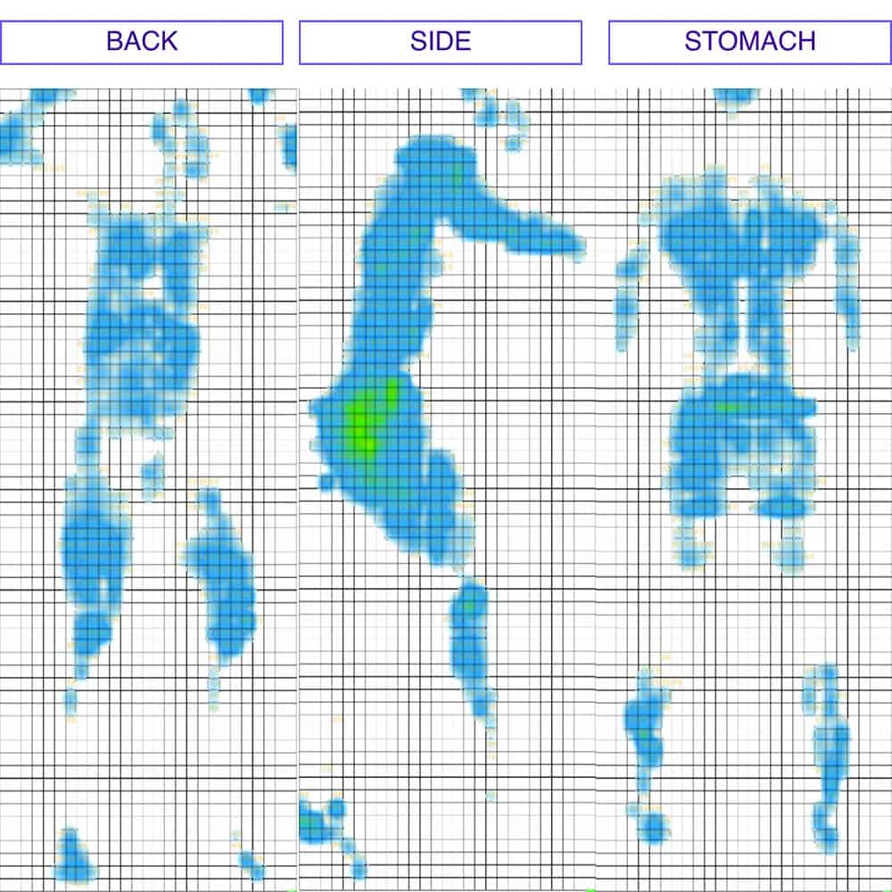 Endy Pressure Map