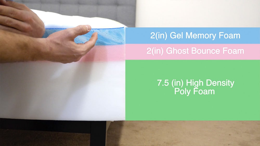 GhostBed Luxe Mattress construction