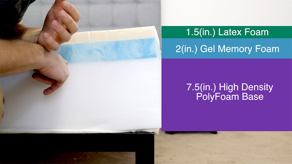 GhostBed Mattress Construction