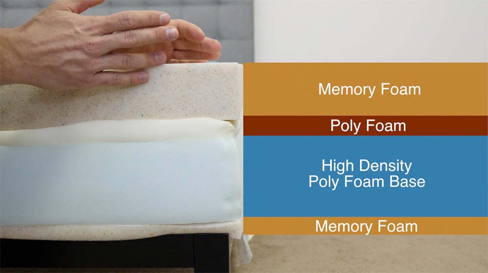 Layla Mattress Construction