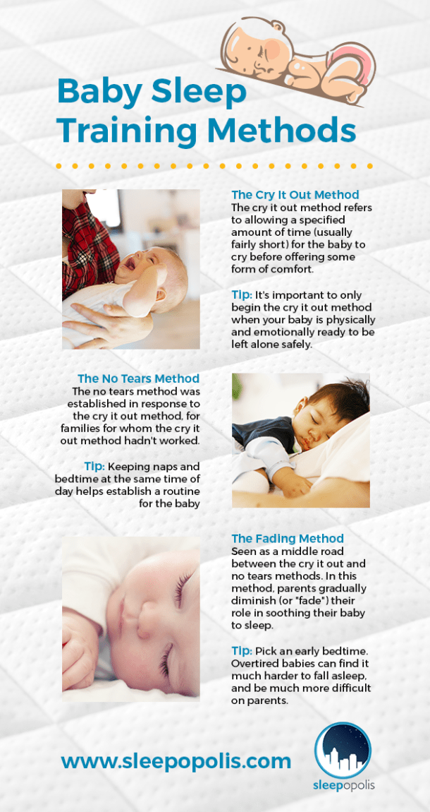 Baby Sleep Training Methods — Ultimate Guide