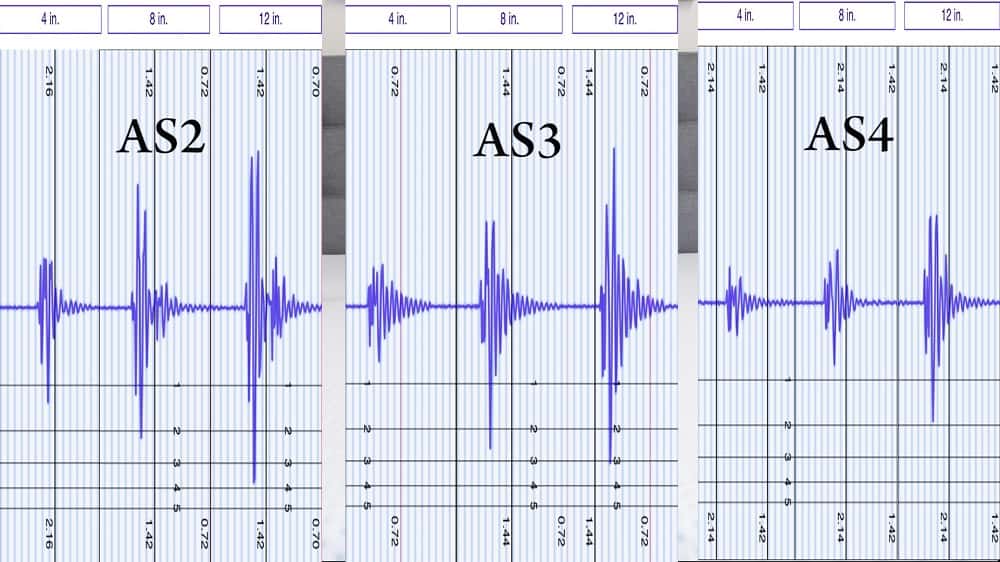 Amerisleep Comparison Motion