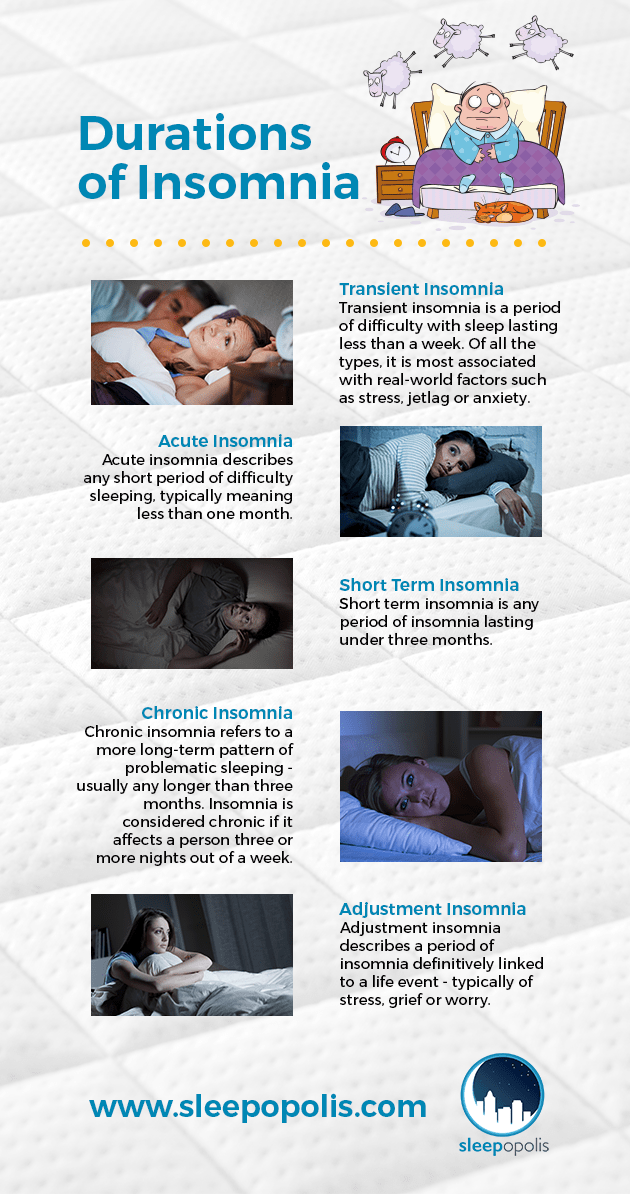 14 Types Of Insomnia — Causes And Treatments 