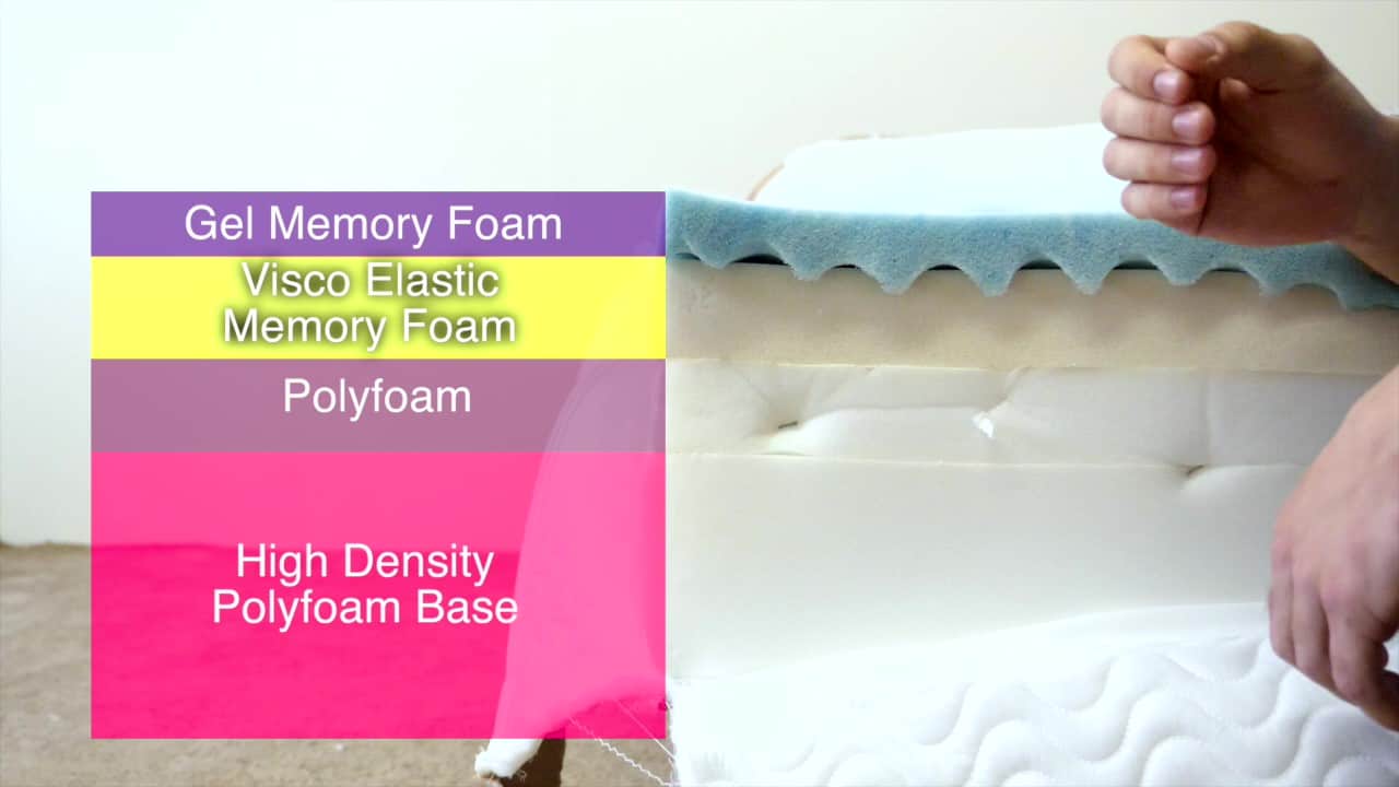 Loom and Leaf Mattress Construction