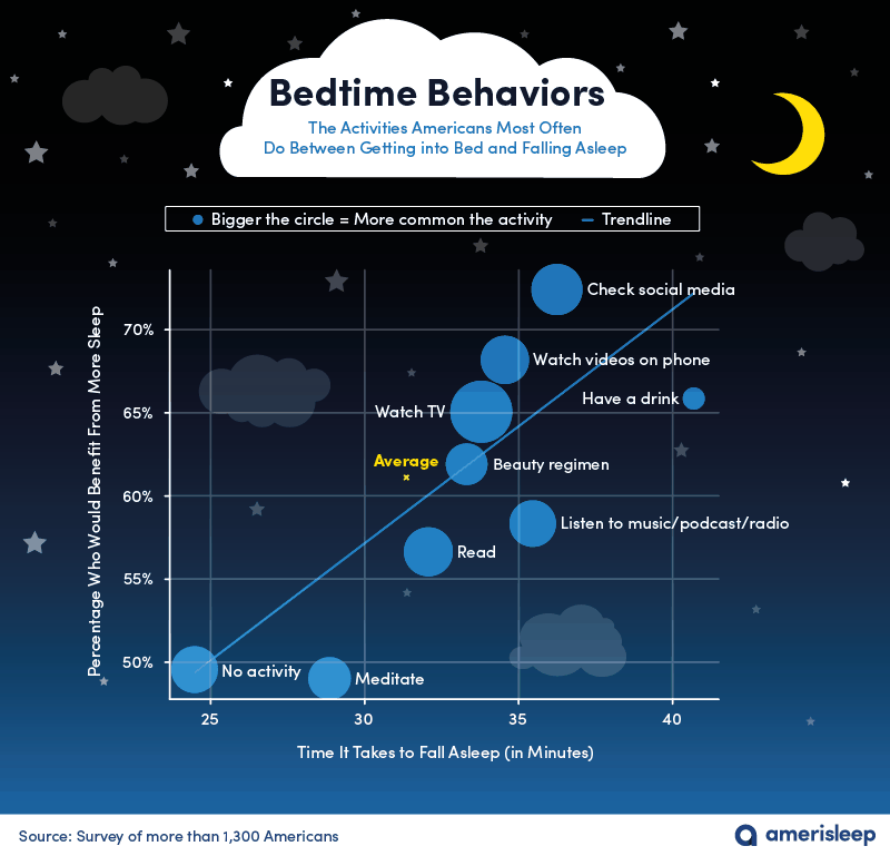 amerisleep study