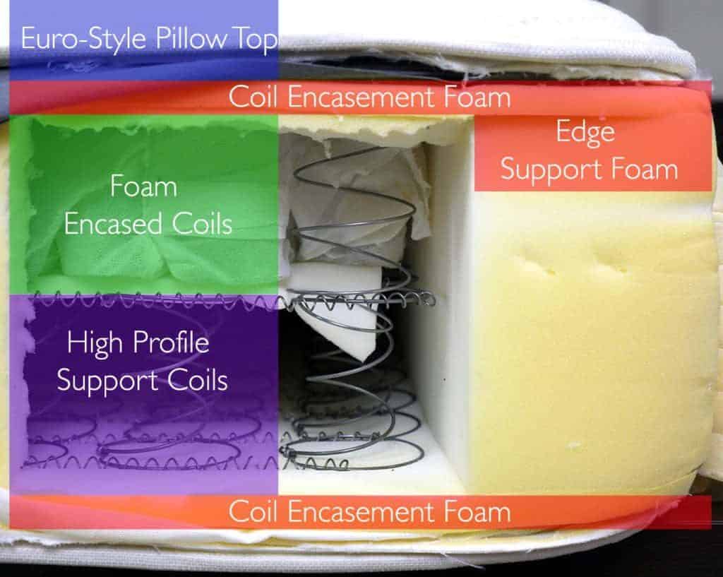 foam vs coil crib mattress