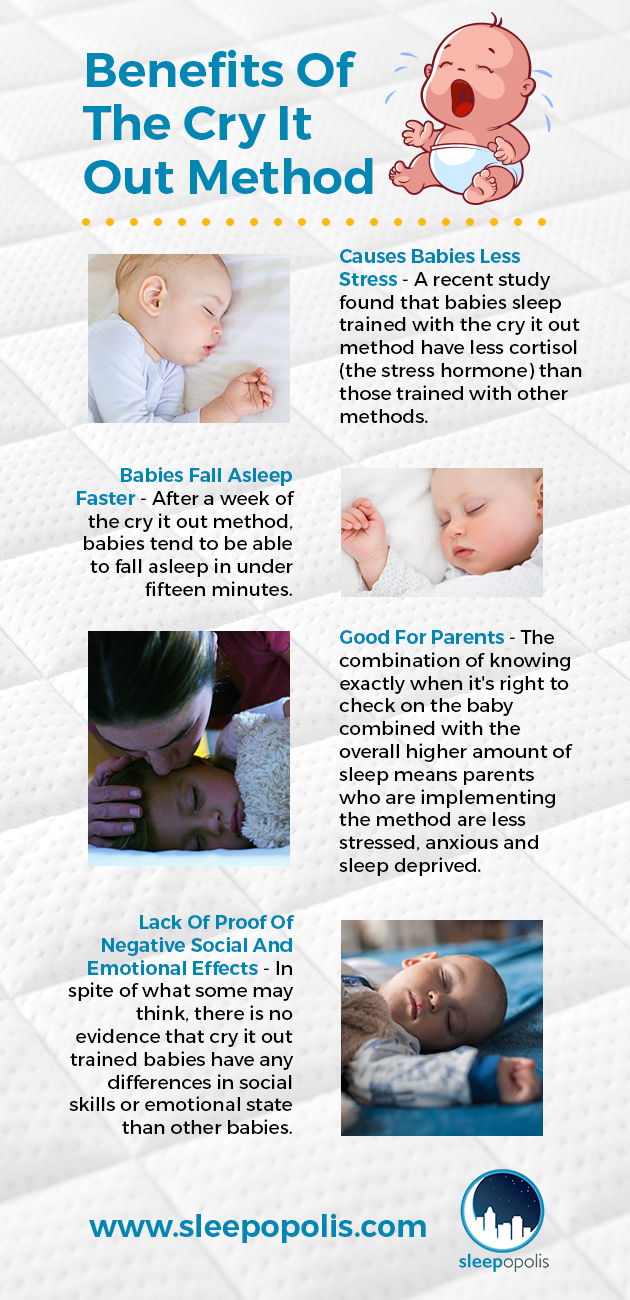 Delayed Sleep Phase Syndrome