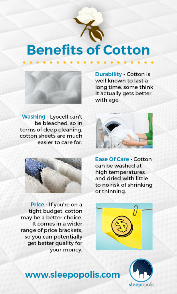 Lyocell vs Cotton Sheets - 2024 Ultimate Guide