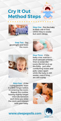 Cry It Out Baby Sleep Training — Ultimate Guide | Sleepopolis