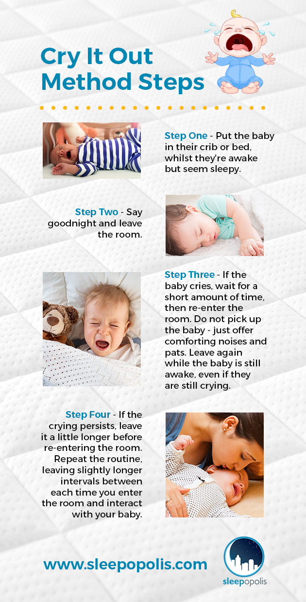 Cry It Out Sleep Training Chart