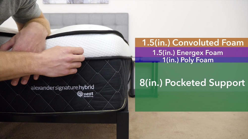 Nest - Alexander Signature Hybrid Construction