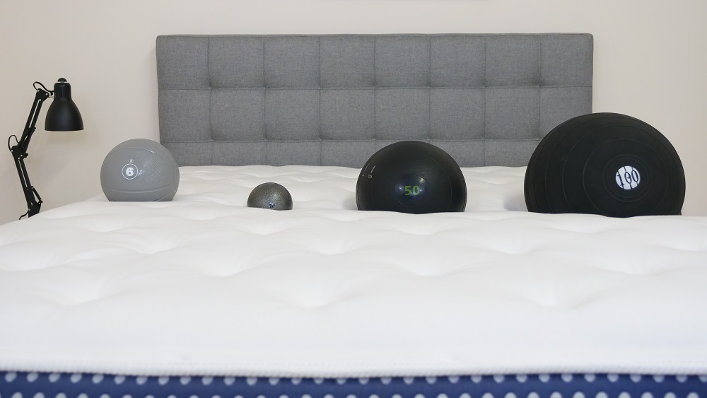WinkBed Plus mattress sinkage test