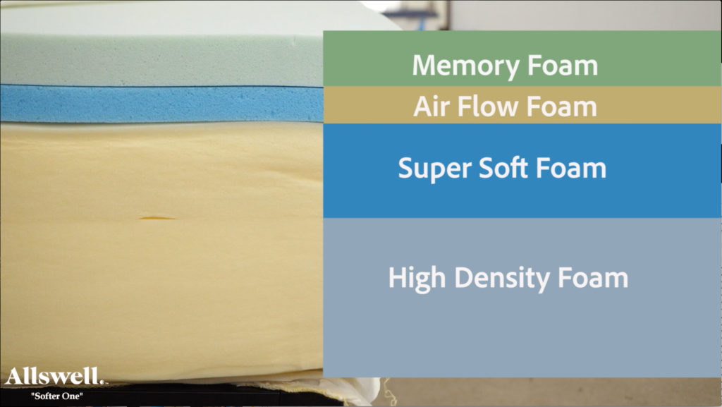 Allswell Soft Mattress Construction