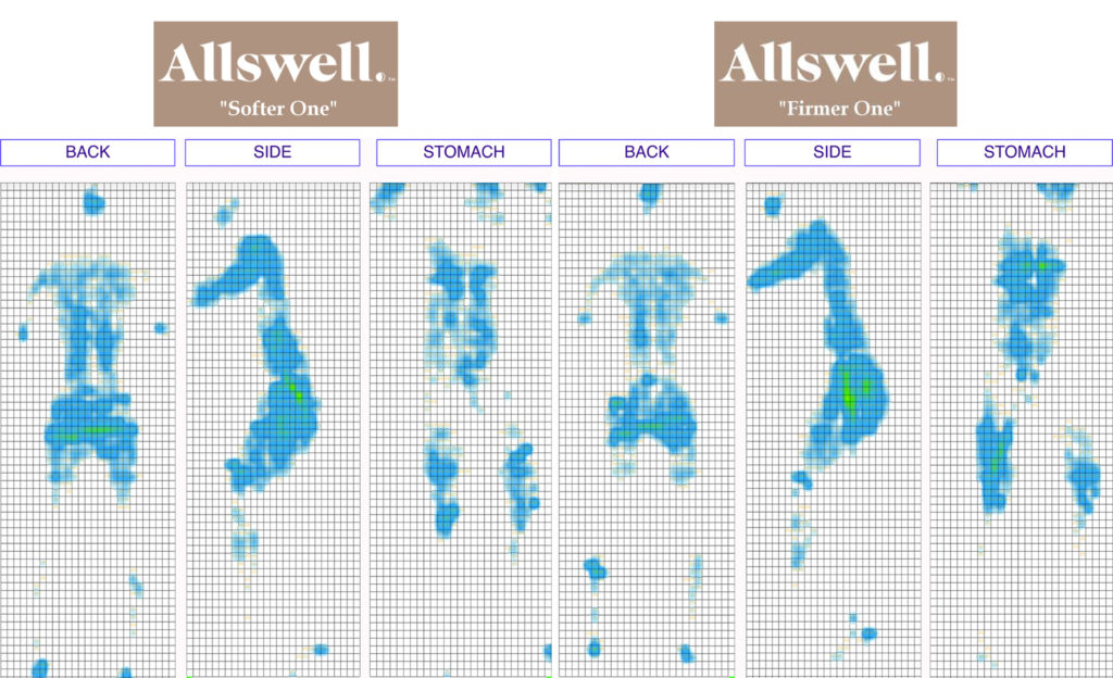 Allswell Mattress Pressure Map