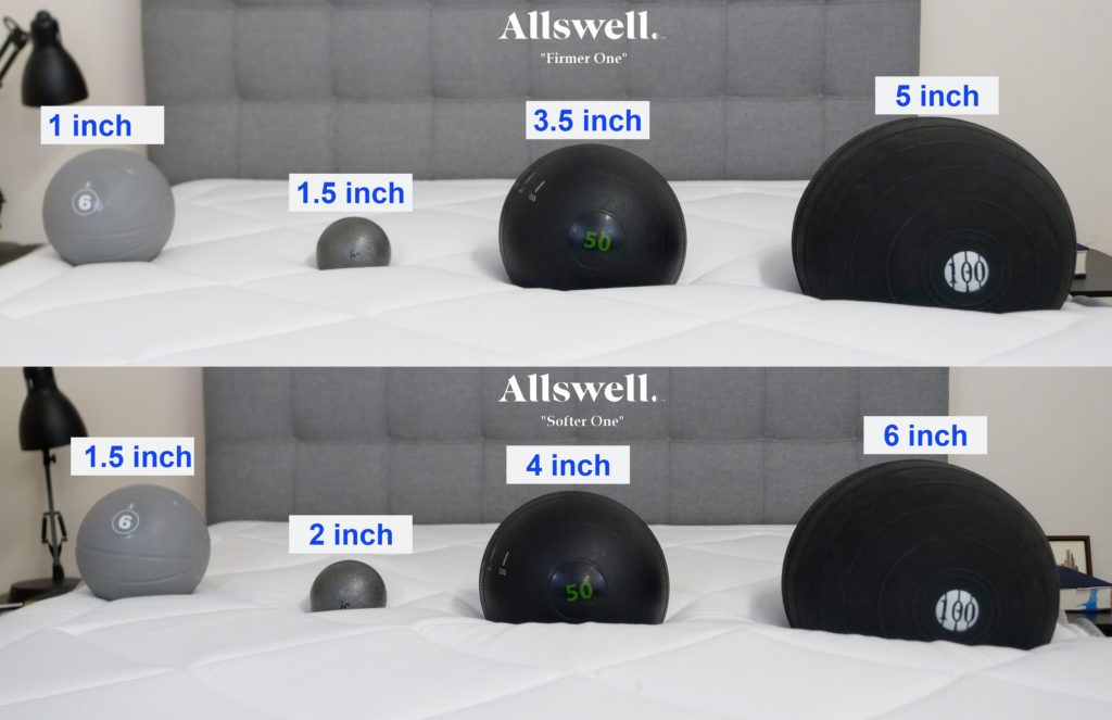 Allswell Mattress Sinkage SoftFirm