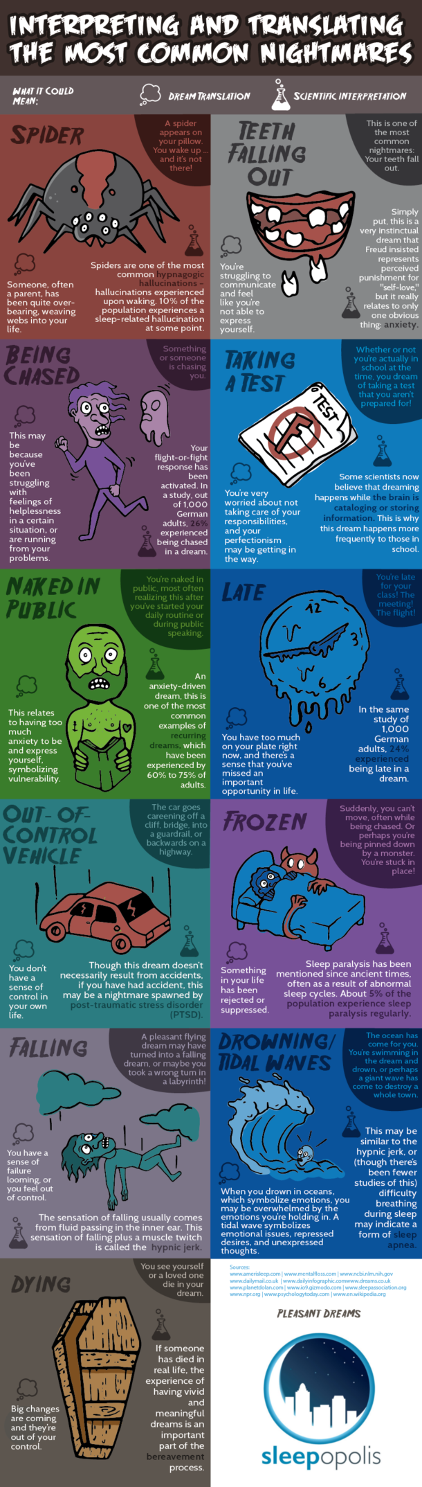 interpreting-the-most-common-nightmares-sleepopolis