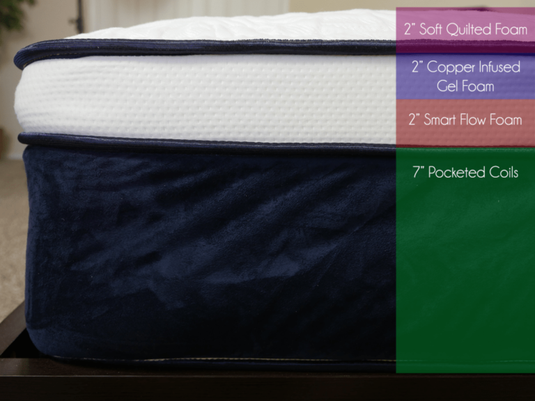 Hybrid Mattress vs Memory Foam Sleepopolis