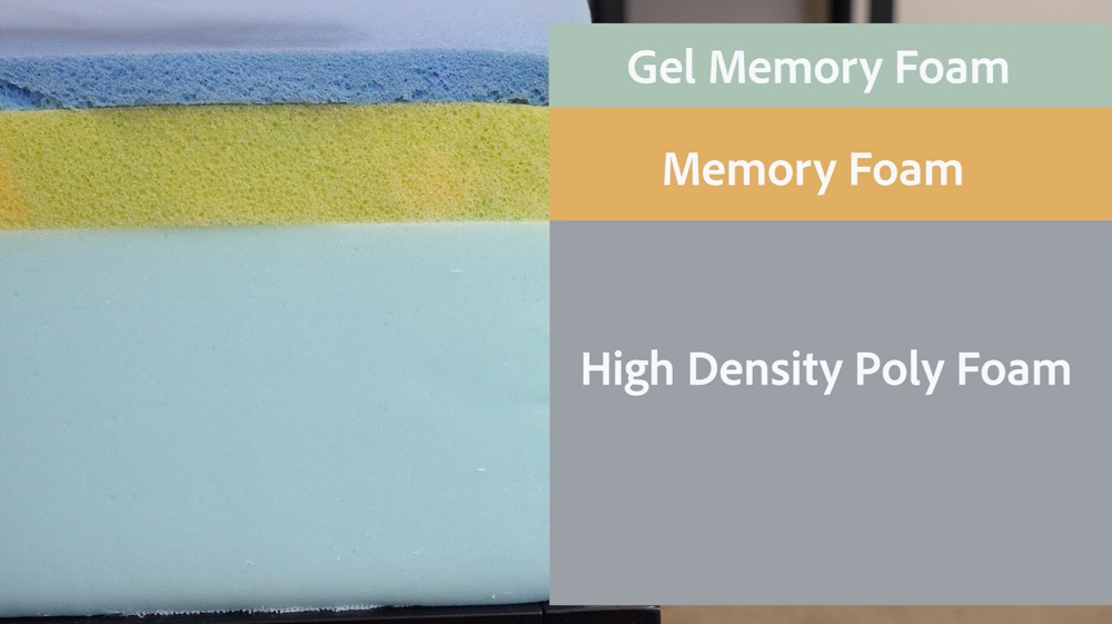 Tomorrow Sleep Memory Foam Construction