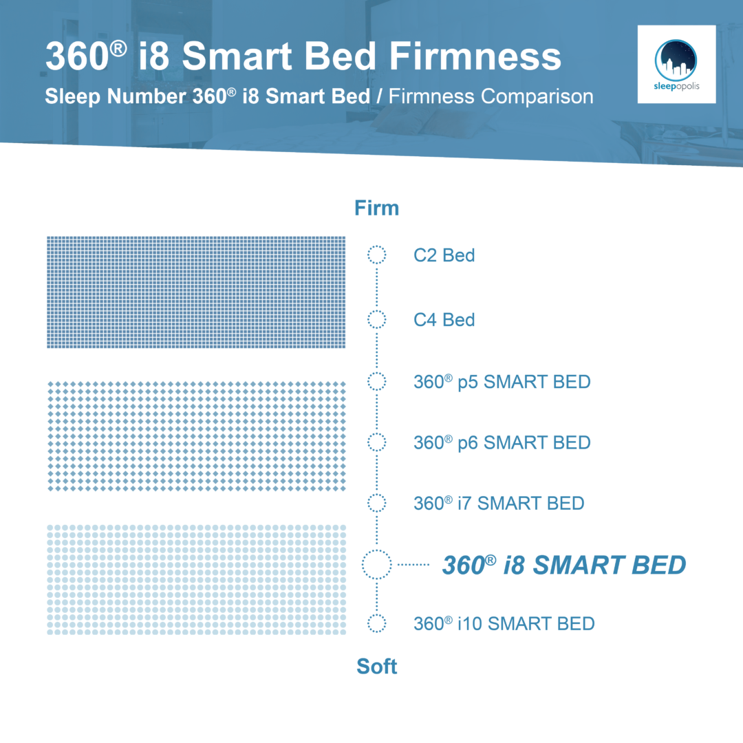 Sleep Number Bed Comparison Chart