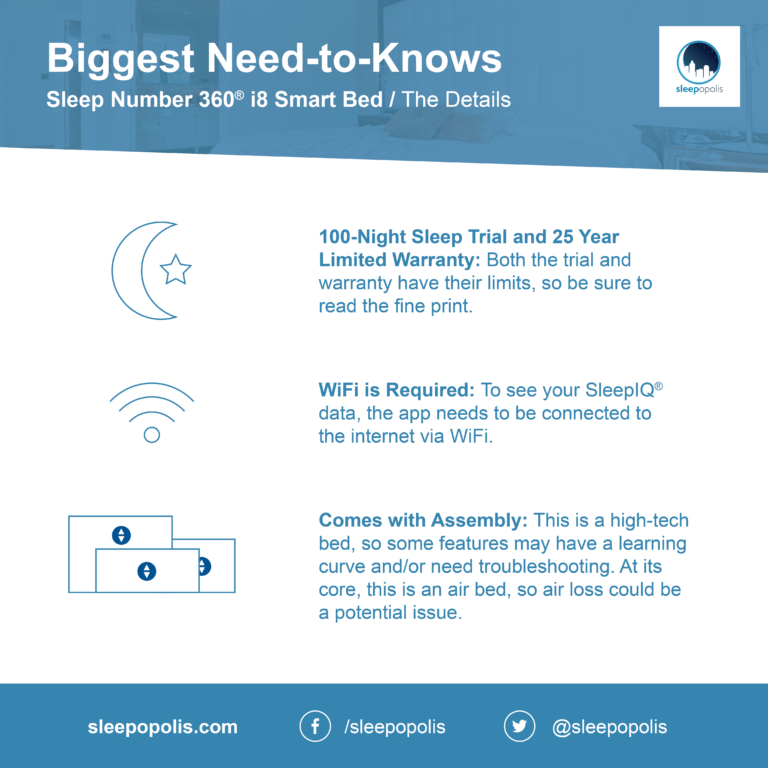 Sleep Number 360® i8 Smart Bed Review (2024) Sleepopolis