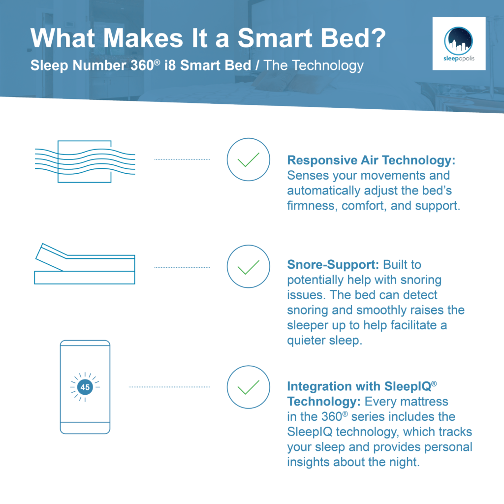 Sleep Number 360® i8 Smart Bed Review
