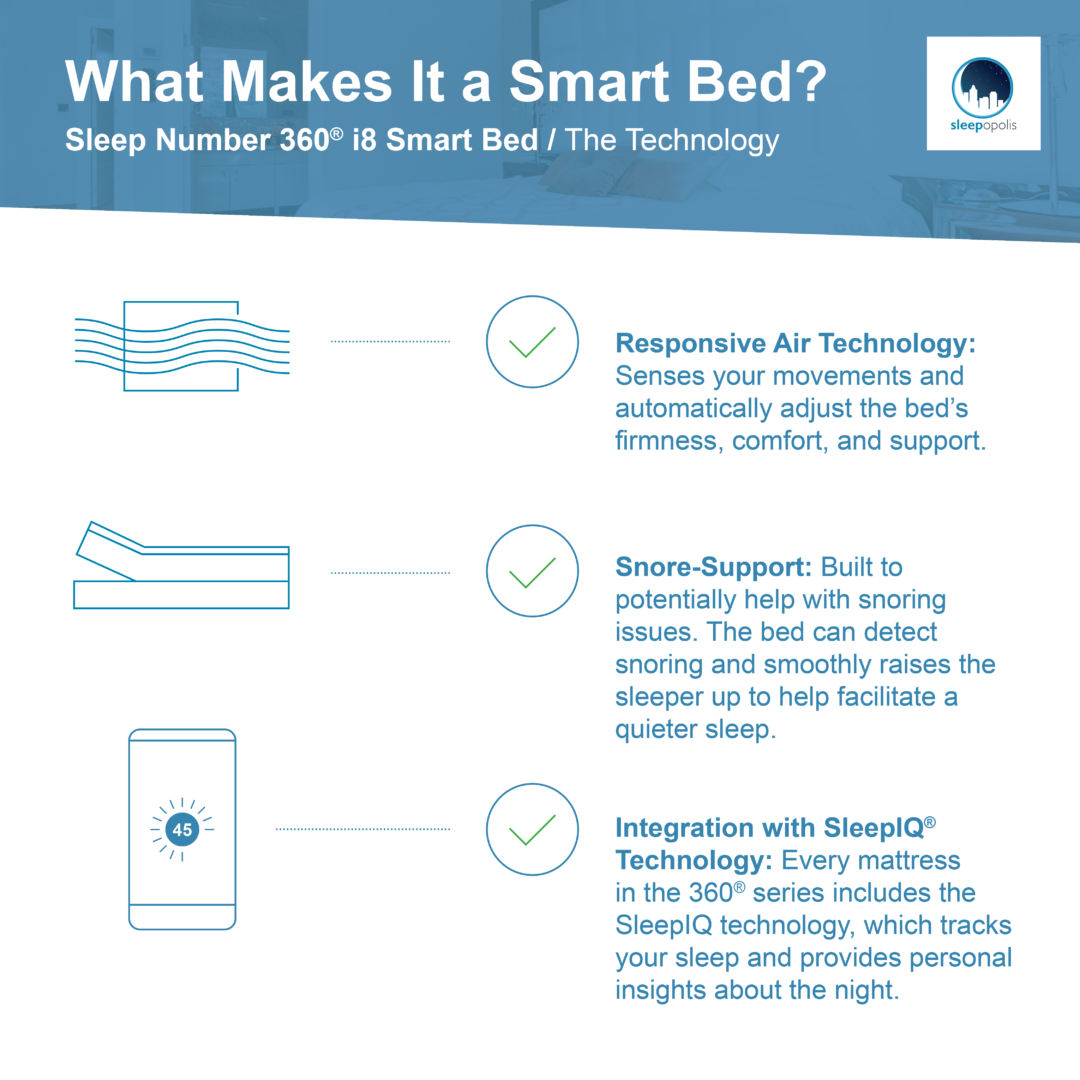 Sleep Number 360® I8 Smart Bed Review 2024 Sleepopolis