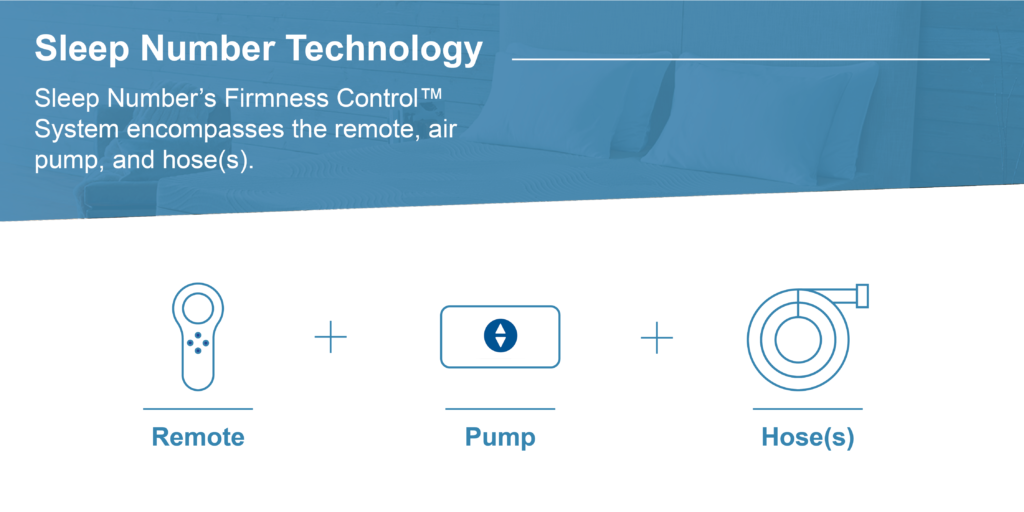 Problems with outlet sleep number beds