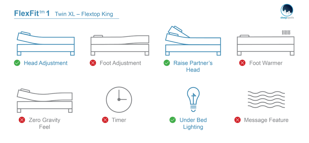 Base For Your Sleep Number Mattress, Sleep Number Split King Adjustable Bed Frame