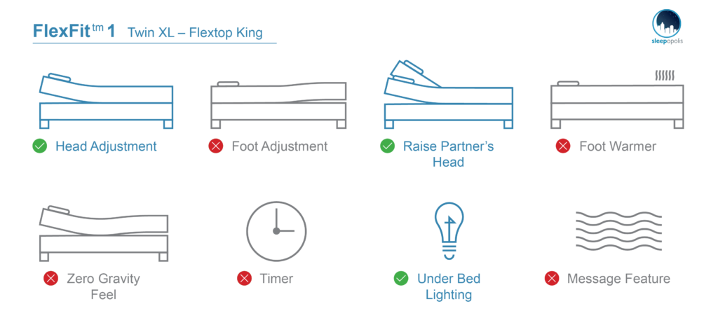 Mattress Size Chart and Bed Dimensions 2023 - Sleep Number