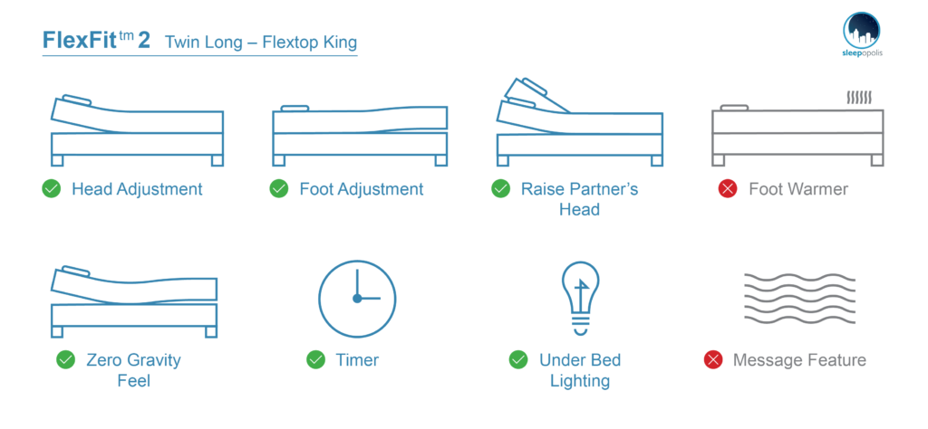 Sleep number store on slats