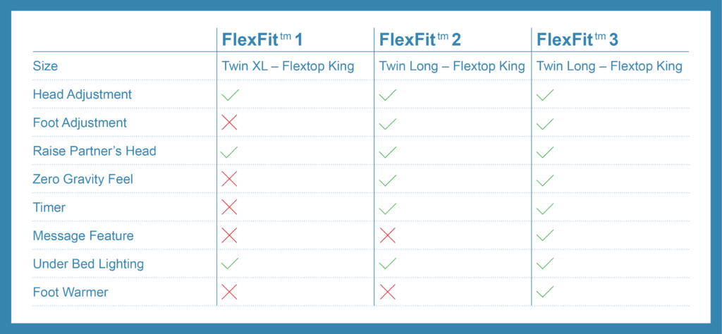 FlexFit Comparison