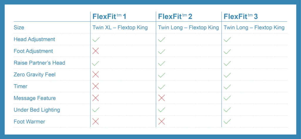 FlexFit™ 1 Smart Base