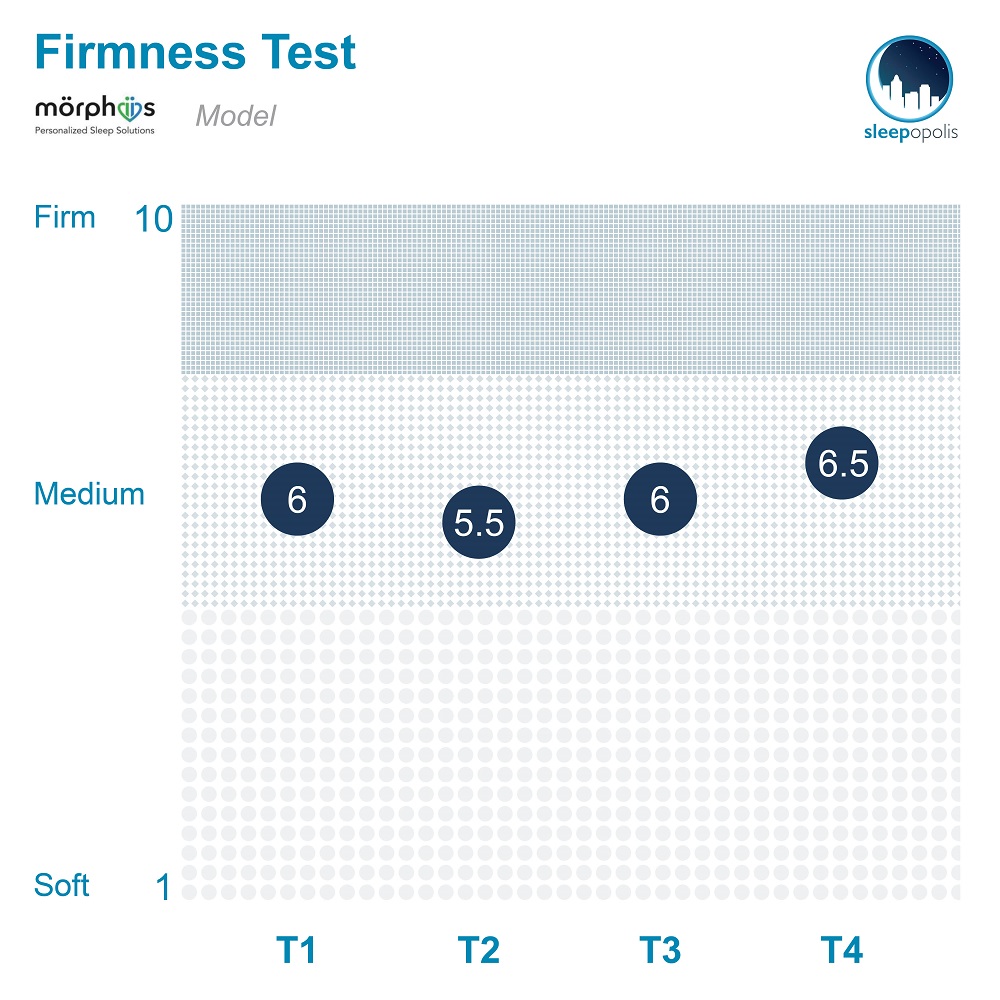 Morphiis Firmness