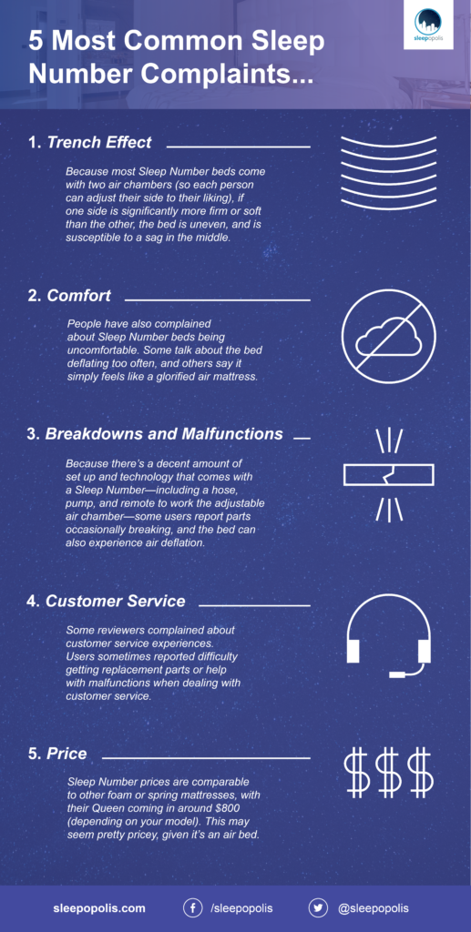 Sleepopolis 5 Complaints Infographic