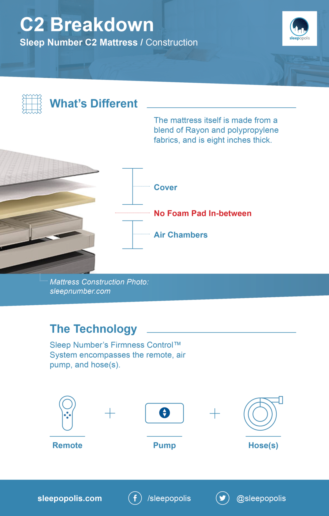 Sleep Number C2 Review (2024) Best/Worst Qualities Sleepopolis