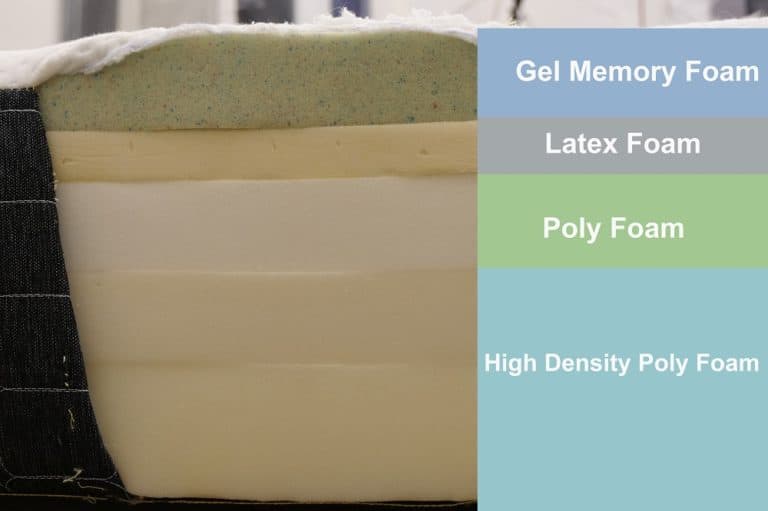 Tochta Utopia Mattress Review Do You Need a Custom Bed for Your RV?