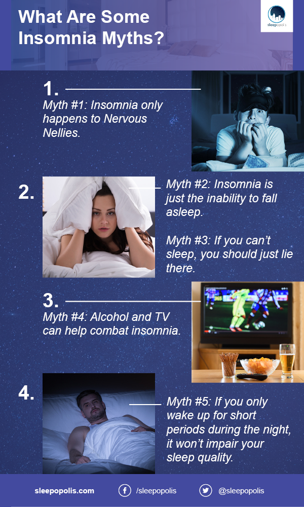 list of types of insomnia