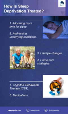 Sleep Deprivation: Symptoms, Causes, Risk Factors, And Treatments ...