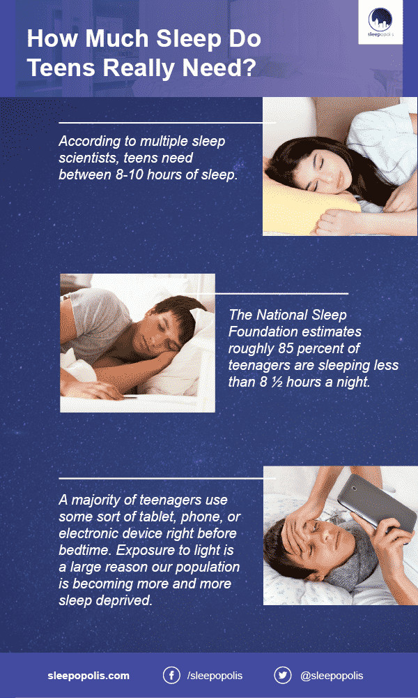 How Much Sleep Do Teens Really Need