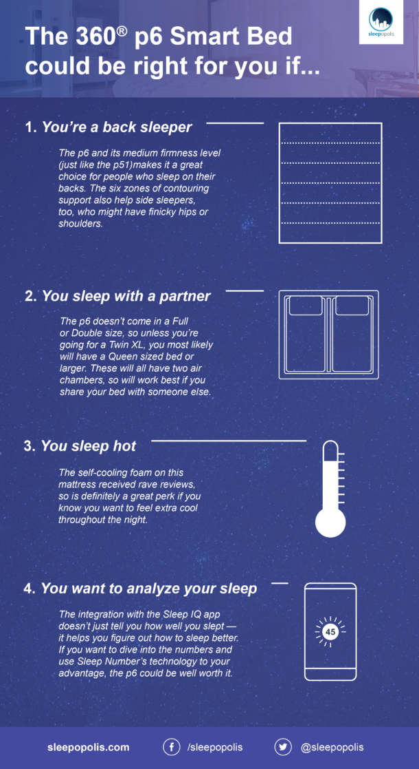 Sleep Number 360 P6 Mattress Review (2024) Sleepopolis