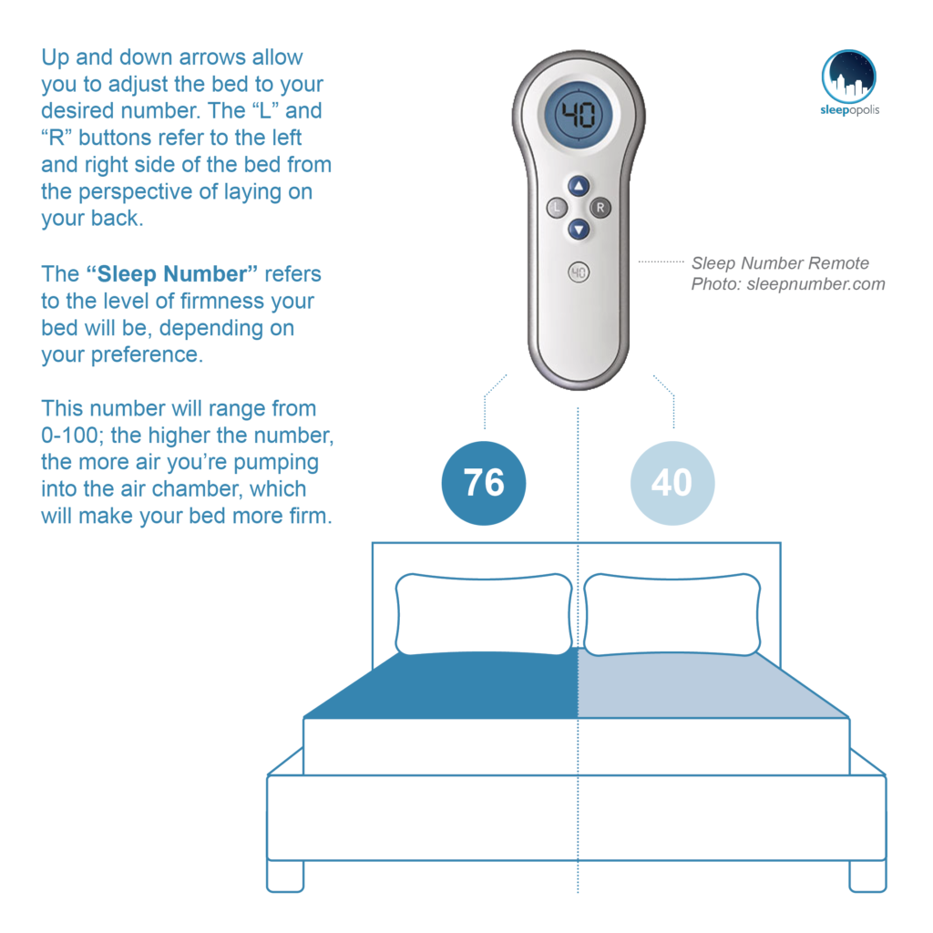 Sleep Number 360 P6 remote