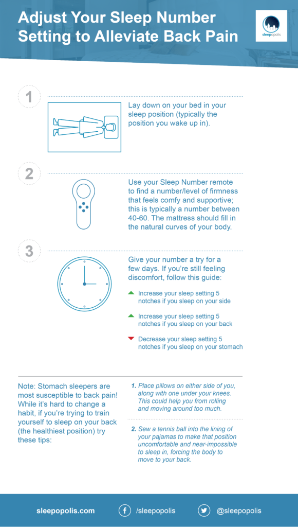 hr foam mattress