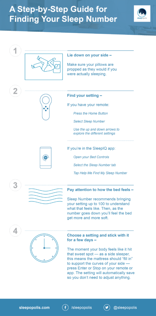 Setting up sleep outlet number bed