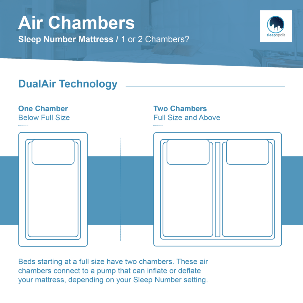 Air chamber outlet beds